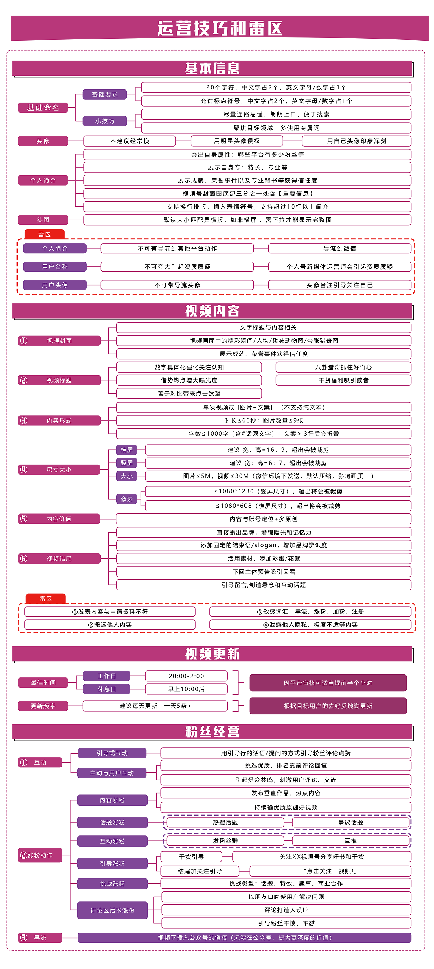 册子二222.png