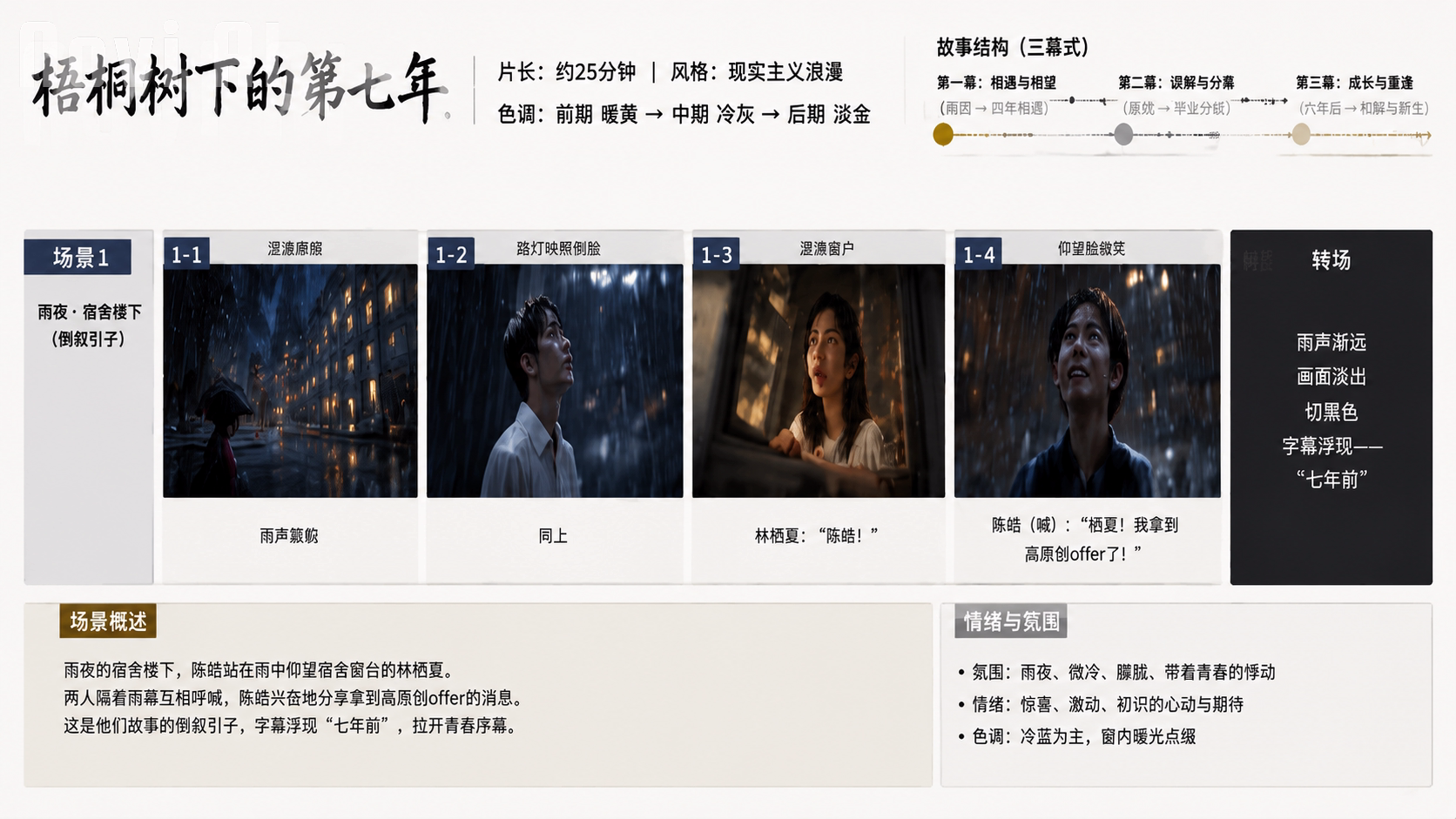 AI故事分镜头