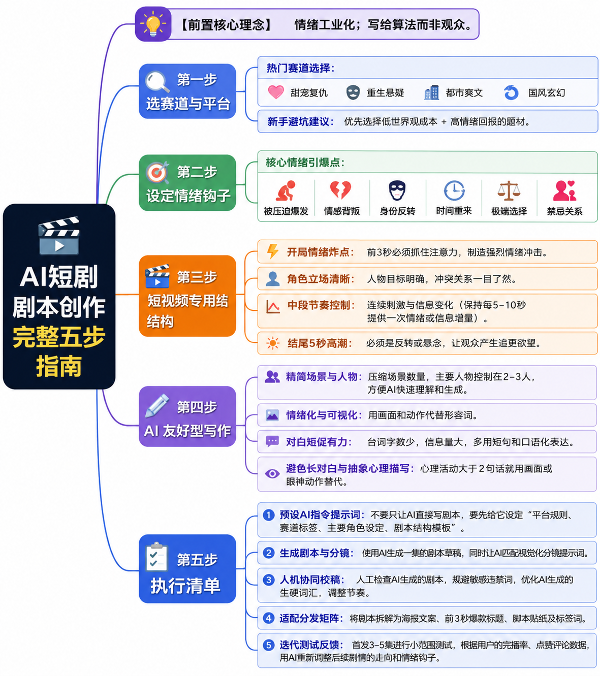 AI漫剧与真人短剧的制作