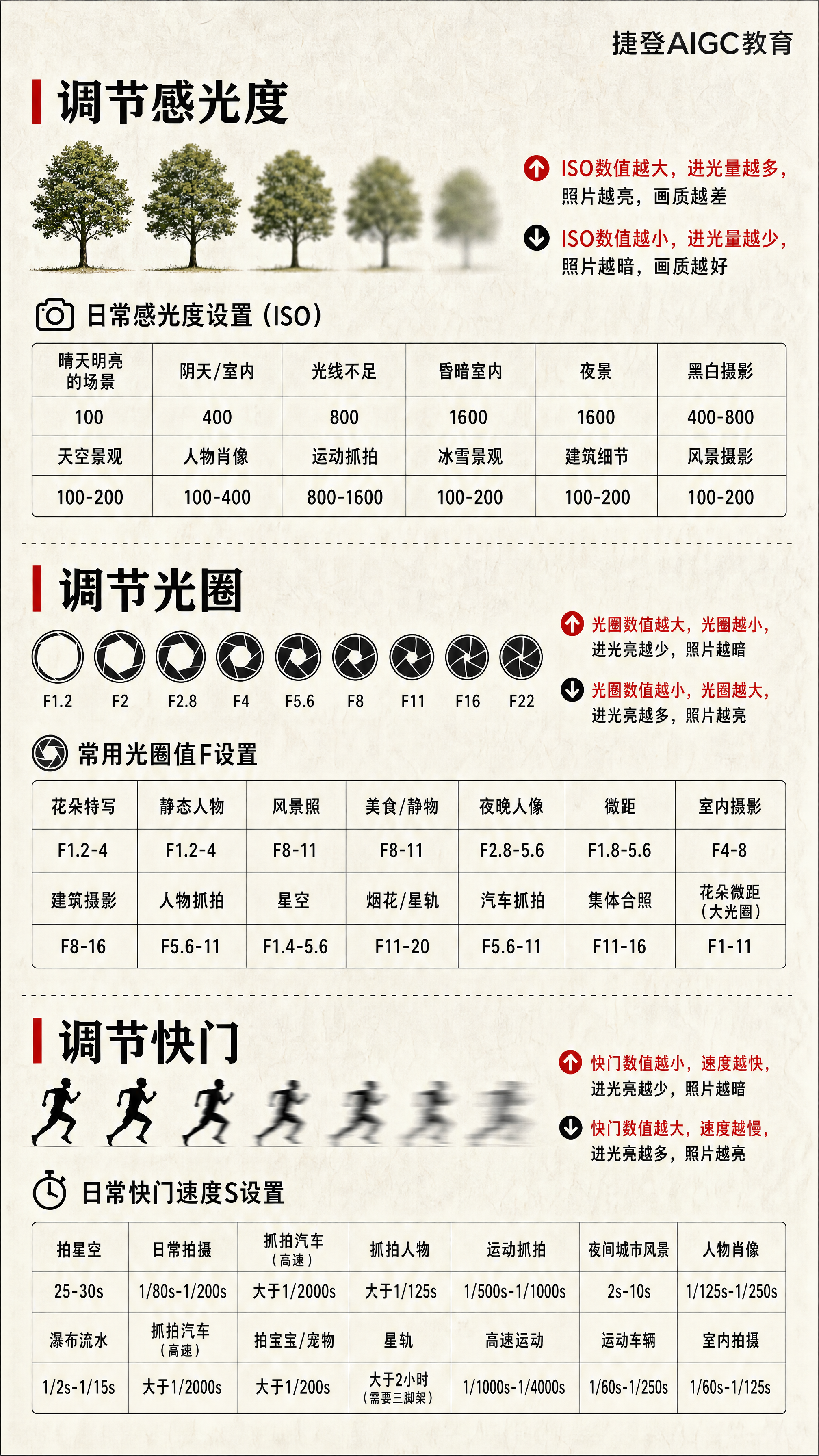总结一张图说明